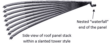 Roof Panels in Curved Tower Orientation