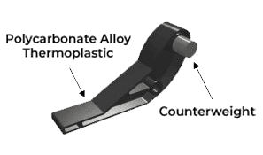 Polycarbonate Alloy Thermoplastic